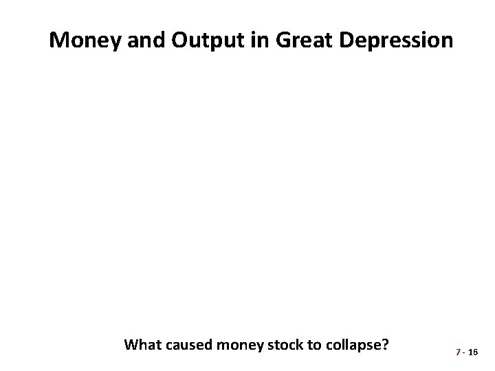 Money and Output in Great Depression What caused money stock to collapse? 7 -