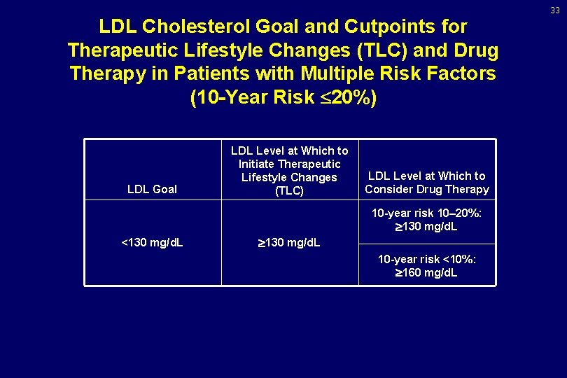 33 LDL Cholesterol Goal and Cutpoints for Therapeutic Lifestyle Changes (TLC) and Drug Therapy