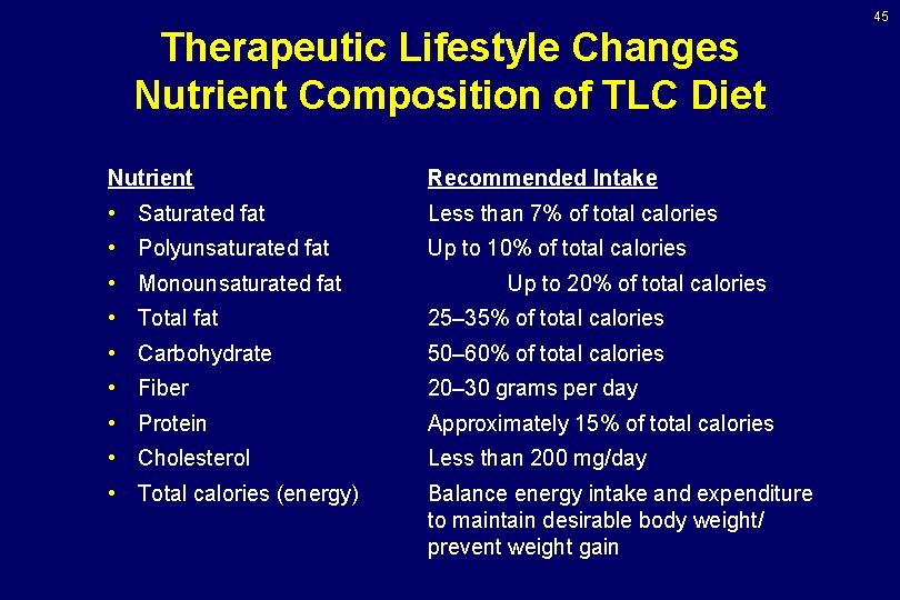 45 Therapeutic Lifestyle Changes Nutrient Composition of TLC Diet Nutrient Recommended Intake • Saturated