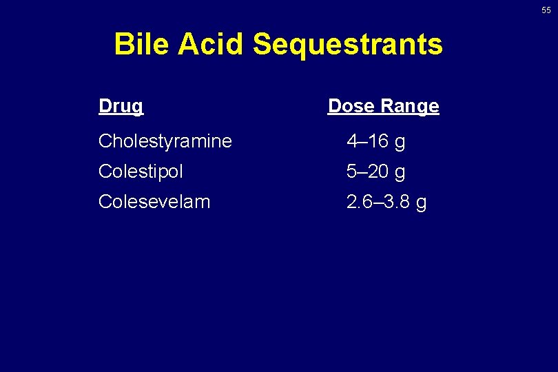 55 Bile Acid Sequestrants Drug Dose Range Cholestyramine 4– 16 g Colestipol 5– 20