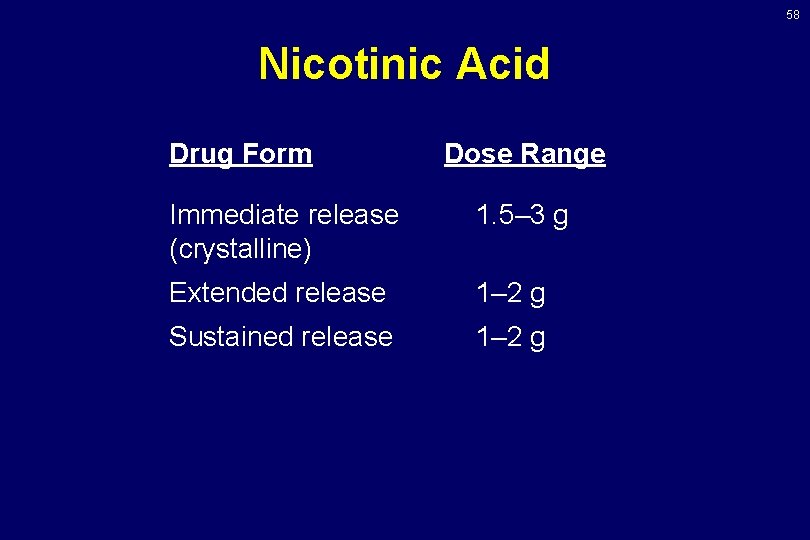 58 Nicotinic Acid Drug Form Dose Range Immediate release (crystalline) 1. 5– 3 g