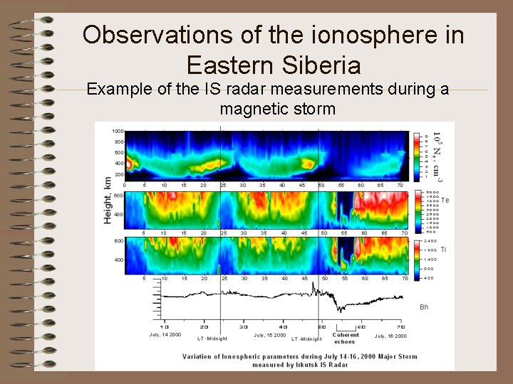 Observations of the ionosphere in Eastern Siberia Example of the IS radar measurements during