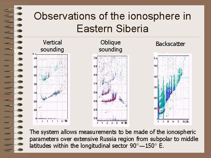 Observations of the ionosphere in Eastern Siberia V S Vertical sounding Oblique sounding Backscatter