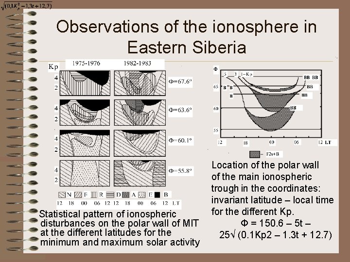 Observations of the ionosphere in Eastern Siberia Statistical pattern of ionospheric disturbances on the