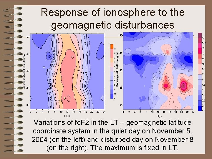 Response of ionosphere to the geomagnetic disturbances Variations of fo. F 2 in the