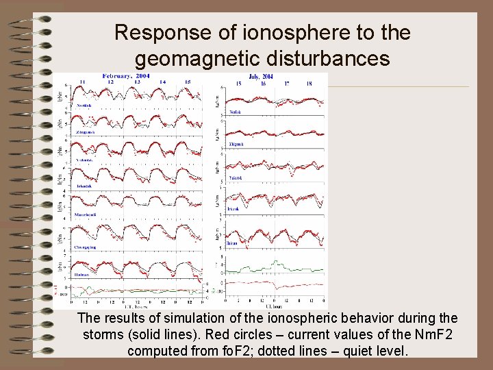 Response of ionosphere to the geomagnetic disturbances The results of simulation of the ionospheric