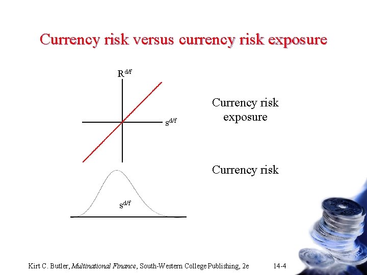 Currency risk versus currency risk exposure Rd/f sd/f Currency risk exposure Currency risk sd/f