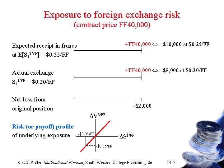 Exposure to foreign exchange risk (contract price FF 40, 000) Expected receipt in francs