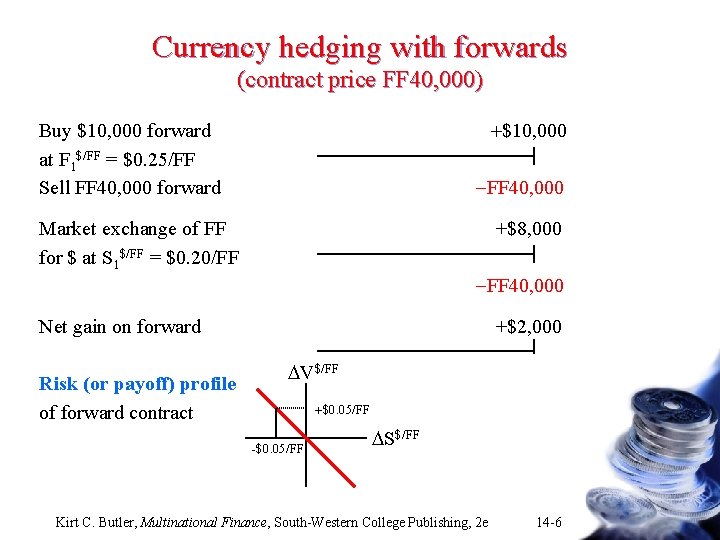 Currency hedging with forwards (contract price FF 40, 000) +$10, 000 Buy $10, 000