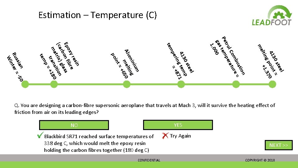 Estimation – Temperature (C) l tee 0 s t= 413 oin g p ,