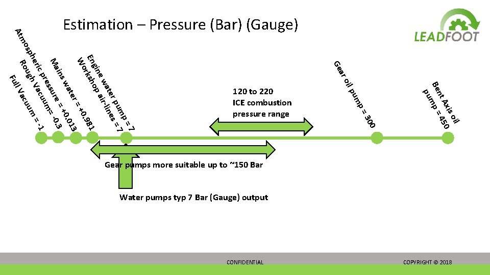 Ge ar il is o Ax 450 nt Be mp = pu 300 120