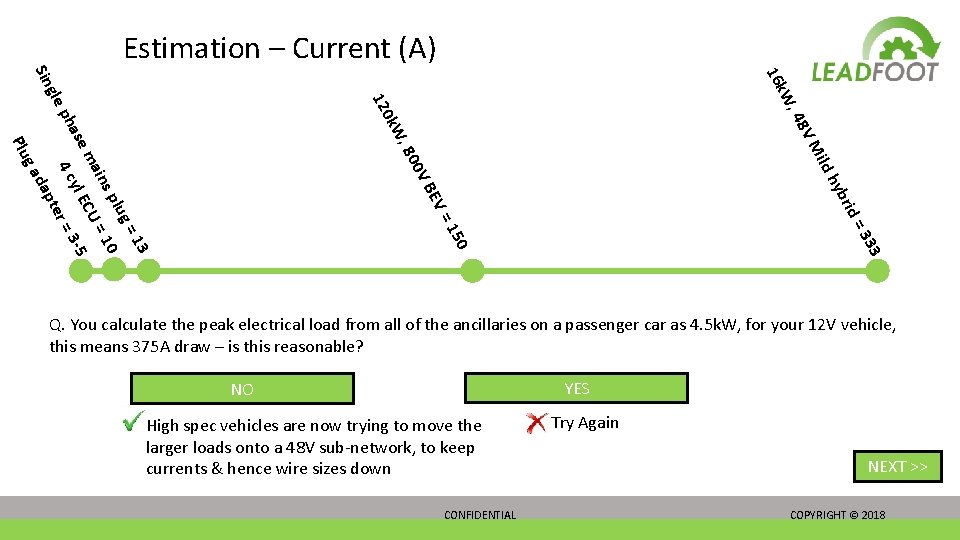 Estimation – Current (A) 48 W, VM hyb = rid 50 333 =1 pte