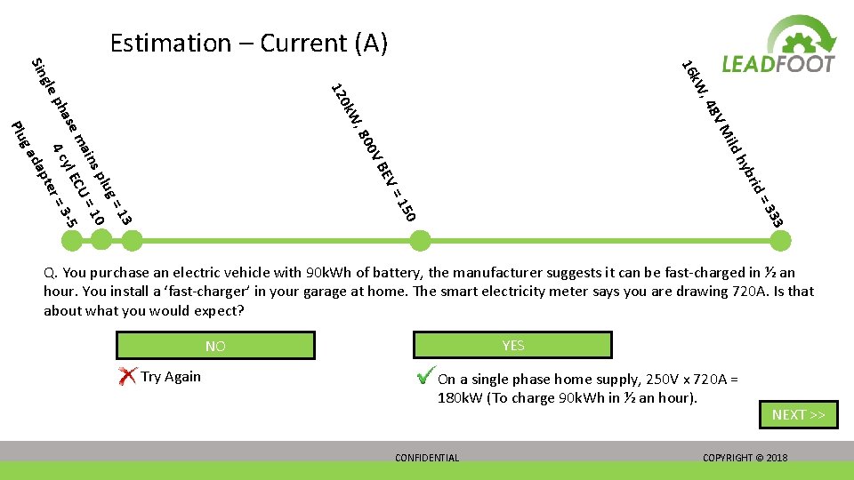 Estimation – Current (A) 48 W, VM hyb = rid 50 333 =1 pte