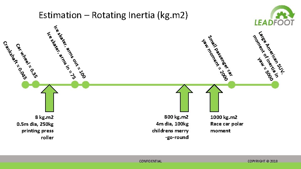 Estimation – Rotating Inertia (kg. m 2) r r ca 0 nge 00 sse