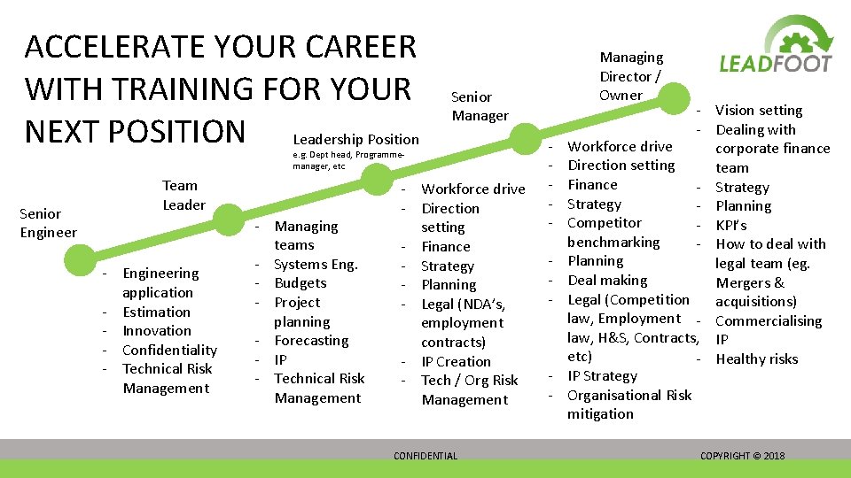 ACCELERATE YOUR CAREER WITH TRAINING FOR YOUR NEXT POSITION Leadership Position Senior Manager e.