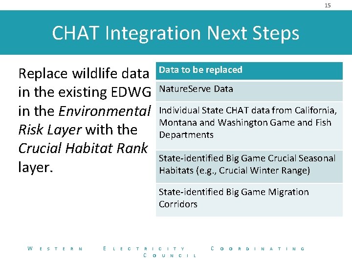 15 CHAT Integration Next Steps Replace wildlife data Data to be replaced in the