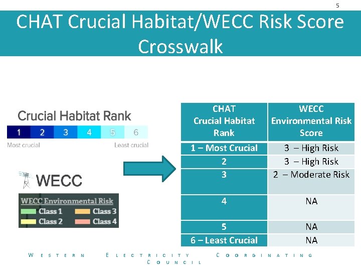 5 CHAT Crucial Habitat/WECC Risk Score Crosswalk W E S T E R N