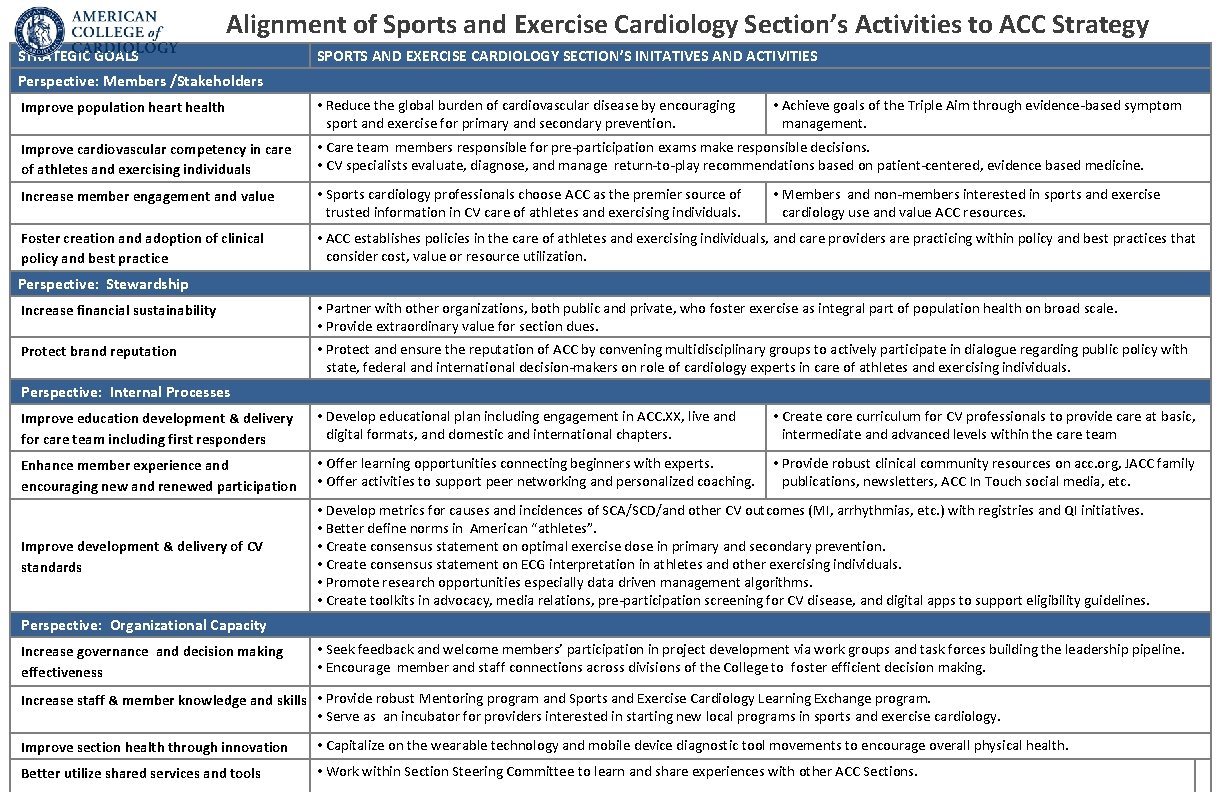 Alignment of Sports and Exercise Cardiology Section’s Activities to ACC Strategy STRATEGIC GOALS SPORTS