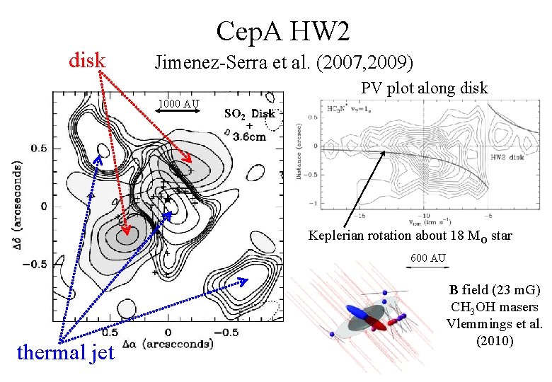 Cep. A HW 2 disk Jimenez-Serra et al. (2007, 2009) PV plot along disk