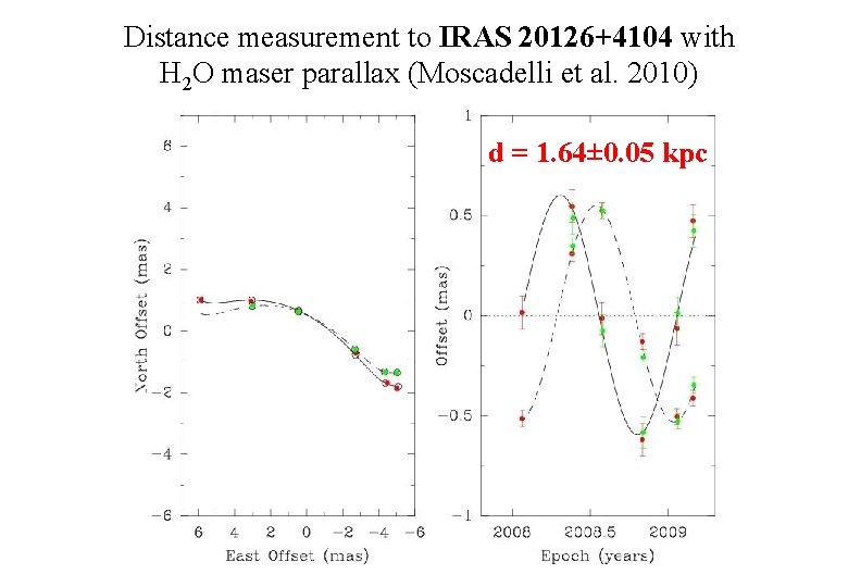 Distance measurement to IRAS 20126+4104 with H 2 O maser parallax (Moscadelli et al.