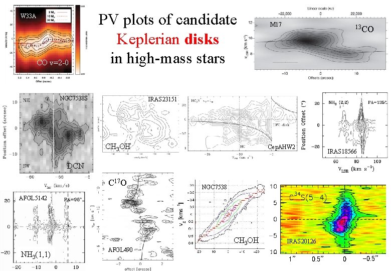 W 33 A CO v=2 -0 PV plots of candidate Keplerian disks in high-mass