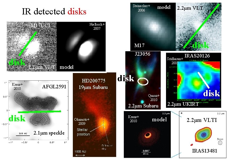 Steinecker+ 2006 IR detected disks model 2. 2µm VLT Nielbock+ 2007 M 17 UC