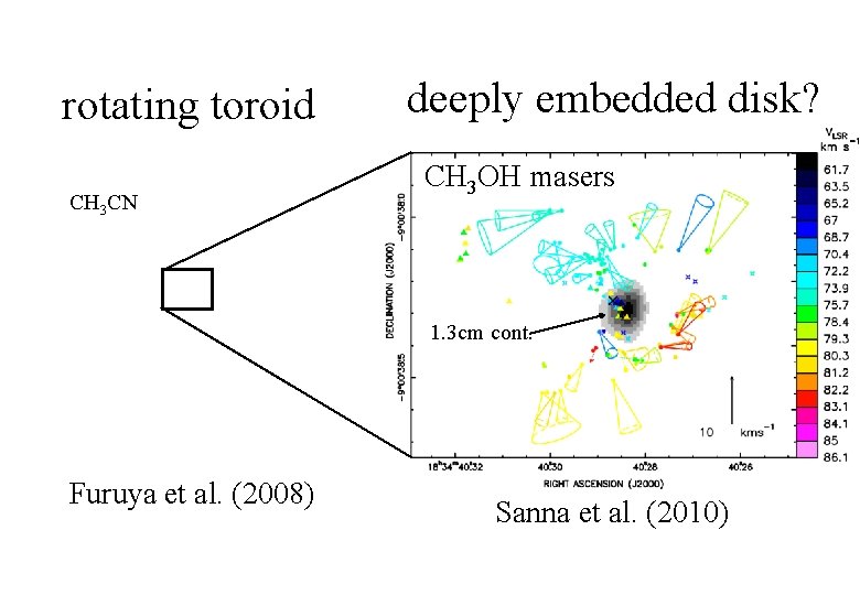 rotating toroid CH 3 CN deeply embedded disk? CH 3 OH masers 1. 3