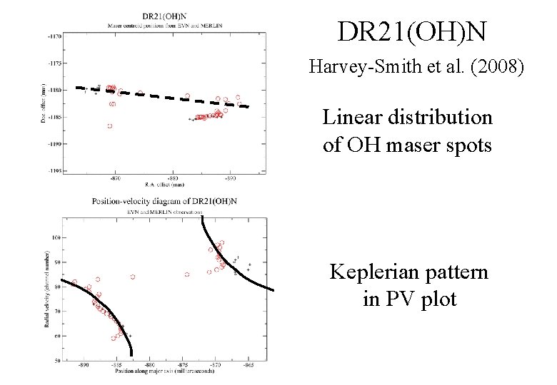 DR 21(OH)N Harvey-Smith et al. (2008) Linear distribution of OH maser spots Keplerian pattern