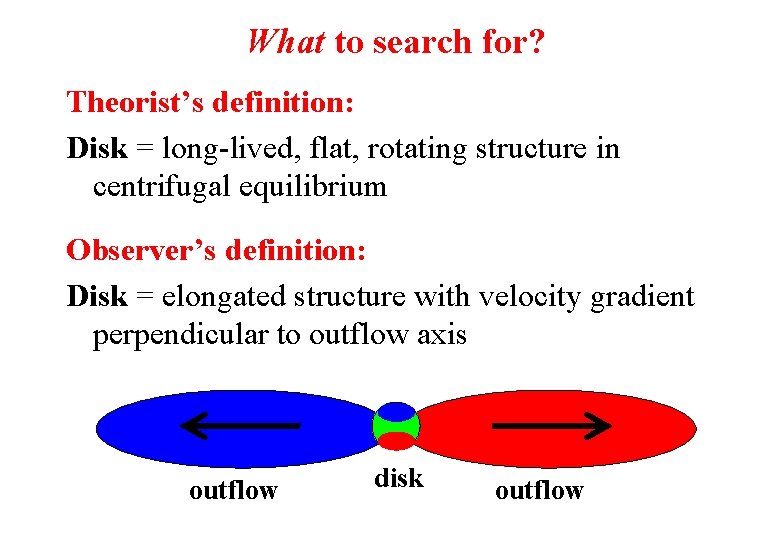 What to search for? Theorist’s definition: Disk = long-lived, flat, rotating structure in centrifugal