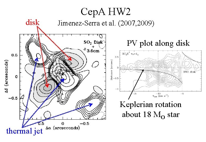Cep. A HW 2 disk Jimenez-Serra et al. (2007, 2009) SO 2 PV plot