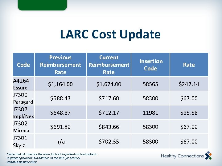 LARC Cost Update Code A 4264 Essure J 7300 Paragard J 7307 Impl/Nex J