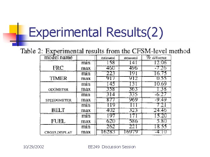 Experimental Results(2) 10/29/2002 EE 249 Discussion Session 