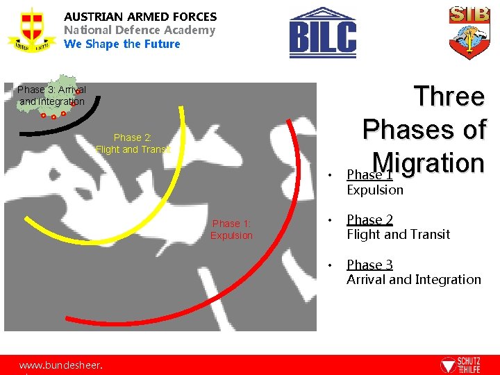 AUSTRIAN ARMED FORCES National Defence Academy We Shape the Future Phase 3: Arrival and