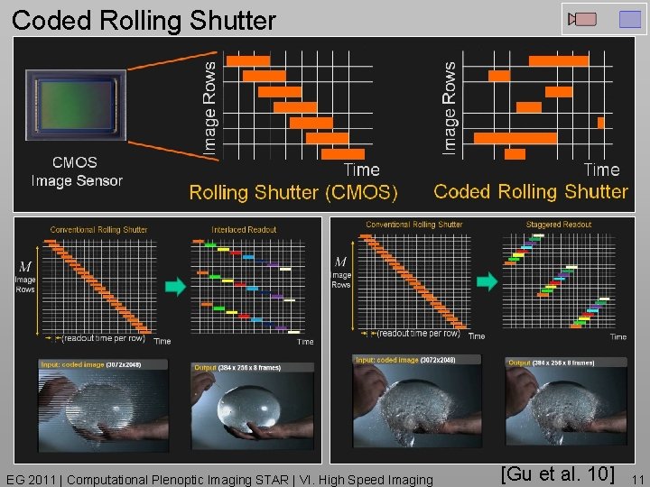 Coded Rolling Shutter EG 2011 | Computational Plenoptic Imaging STAR | VI. High Speed
