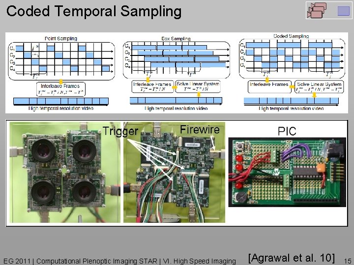 Coded Temporal Sampling EG 2011 | Computational Plenoptic Imaging STAR | VI. High Speed