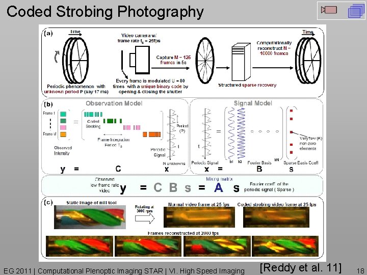 Coded Strobing Photography EG 2011 | Computational Plenoptic Imaging STAR | VI. High Speed