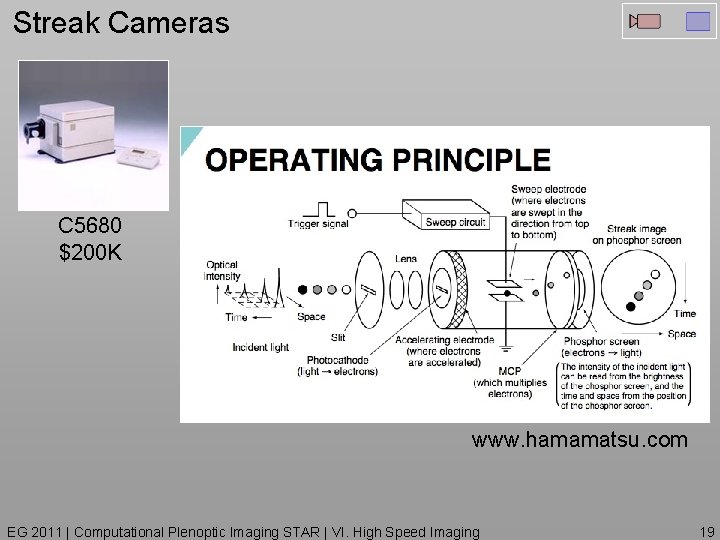 Streak Cameras C 5680 $200 K www. hamamatsu. com EG 2011 | Computational Plenoptic