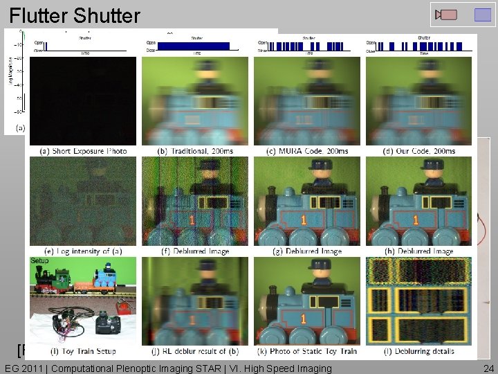 Flutter Shutter [Raskar et al. 06] EG 2011 | Computational Plenoptic Imaging STAR |