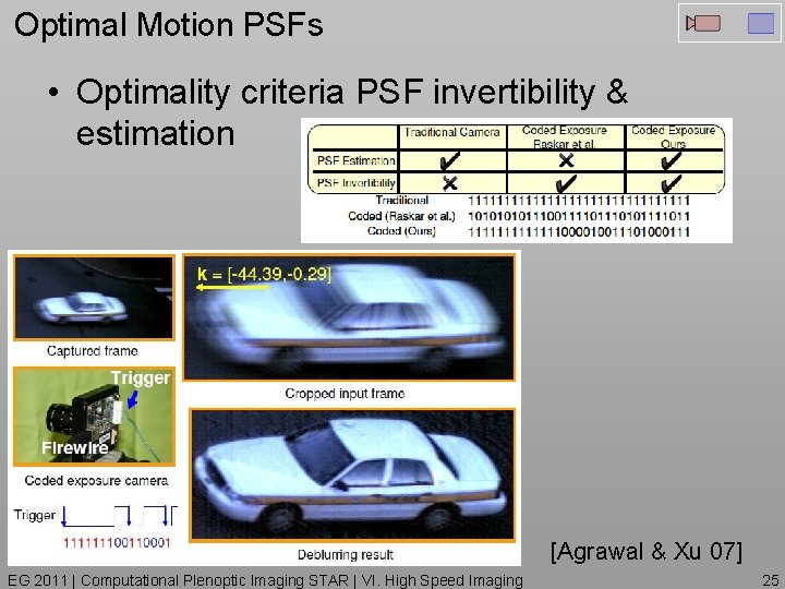 Optimal Motion PSFs • Optimality criteria PSF invertibility & estimation [Agrawal & Xu 07]