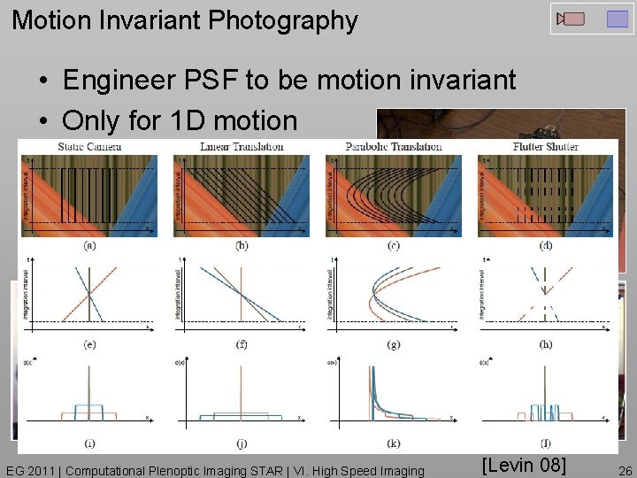 Motion Invariant Photography • Engineer PSF to be motion invariant • Only for 1