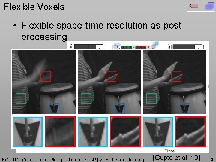 Flexible Voxels • Flexible space-time resolution as postprocessing EG 2011 | Computational Plenoptic Imaging