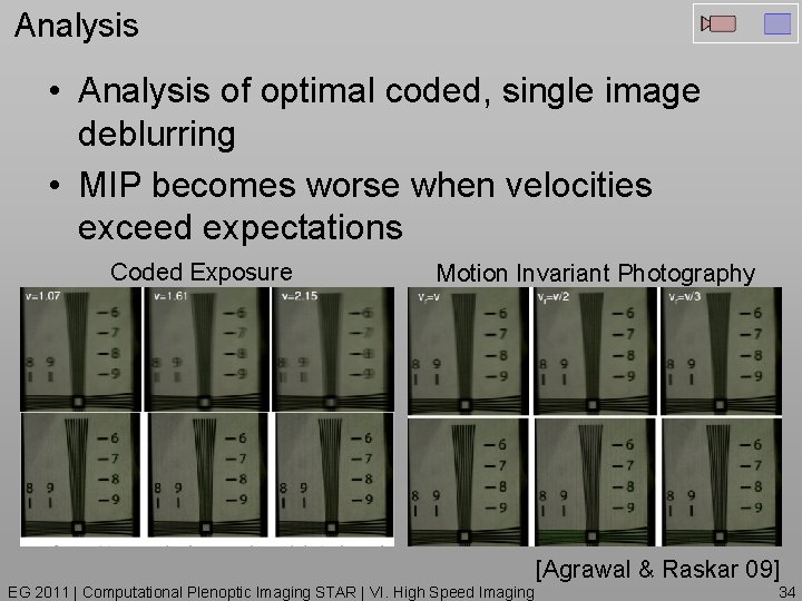 Analysis • Analysis of optimal coded, single image deblurring • MIP becomes worse when