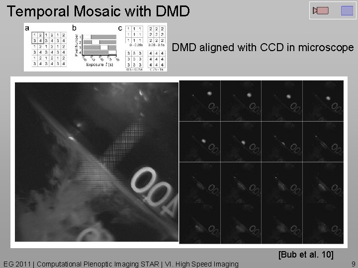 Temporal Mosaic with DMD aligned with CCD in microscope [Bub et al. 10] EG