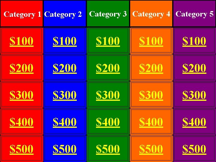 Category 1 Category 2 Category 3 Category 4 Category 5 $100 $100 $200 $200