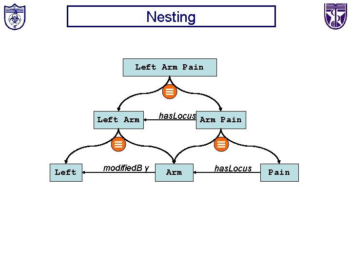 Nesting Left Arm Pain Left Arm Left modified. B y has. Locus Arm Pain