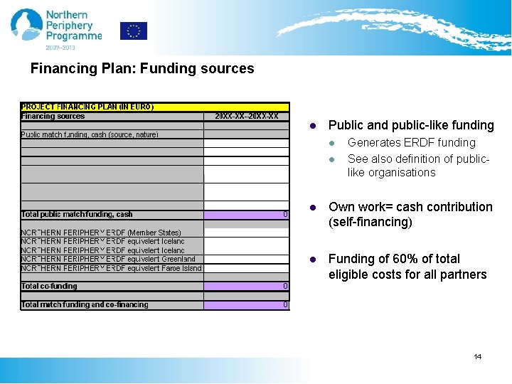 Financing Plan: Funding sources l Public and public-like funding l l Generates ERDF funding