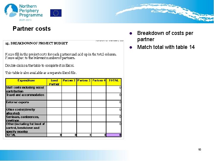 Partner costs l l Breakdown of costs per partner Match total with table 14