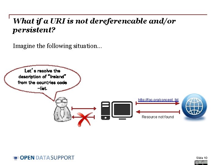 What if a URI is not dereferencable and/or persistent? Imagine the following situation. .