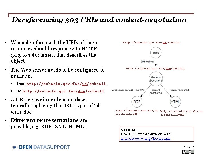Dereferencing 303 URIs and content-negotiation • When dereferenced, the URIs of these resources should