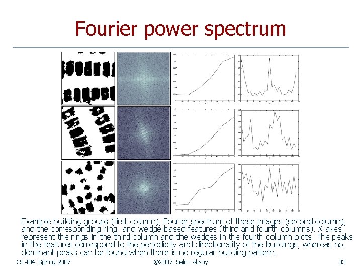 Fourier power spectrum Example building groups (first column), Fourier spectrum of these images (second